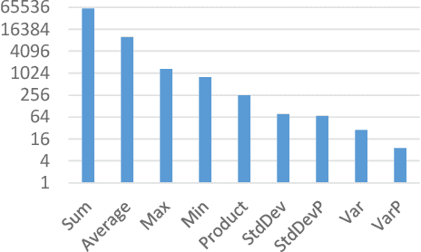 Figure 4 for Inferring Tabular Analysis Metadata by Infusing Distribution and Knowledge Information
