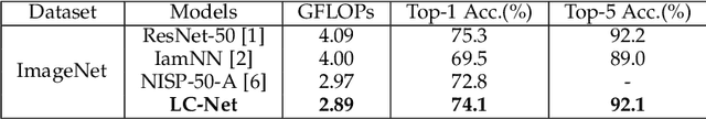 Figure 4 for Fully Dynamic Inference with Deep Neural Networks