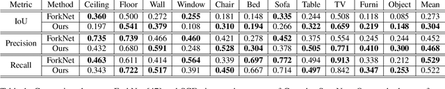 Figure 2 for SCFusion: Real-time Incremental Scene Reconstruction with Semantic Completion