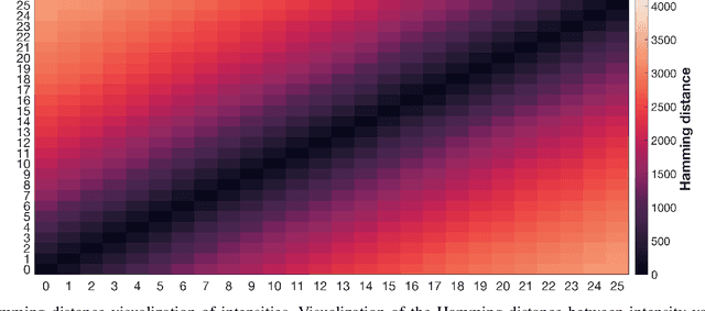 Figure 1 for Commentaries on "Learning Sensorimotor Control with Neuromorphic Sensors: Toward Hyperdimensional Active Perception" [Science Robotics Vol. 4 Issue 30 (2019) 1-10
