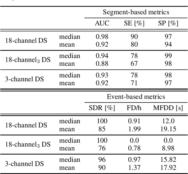 Figure 2 for Ensemble learning using individual neonatal data for seizure detection