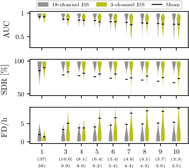 Figure 3 for Ensemble learning using individual neonatal data for seizure detection