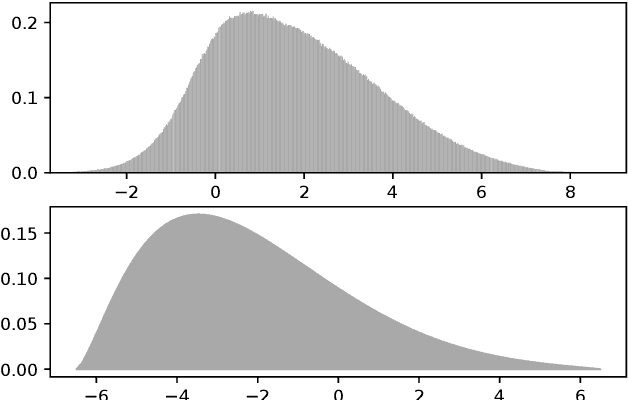 Figure 3 for From Hyperbolic Geometry Back to Word Embeddings