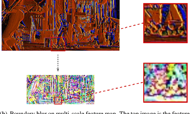 Figure 1 for Detail Preserving Residual Feature Pyramid Modules for Optical Flow