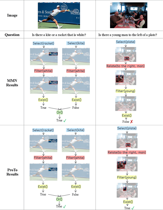 Figure 3 for ProTo: Program-Guided Transformer for Program-Guided Tasks