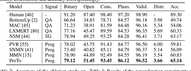 Figure 2 for ProTo: Program-Guided Transformer for Program-Guided Tasks