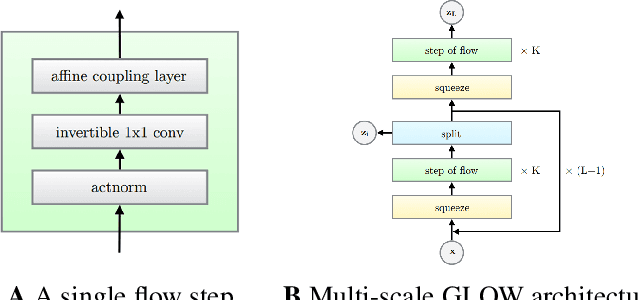 Figure 4 for Out-of-Distribution Detection of Melanoma using Normalizing Flows