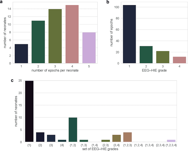 Figure 2 for Neonatal EEG graded for severity of background abnormalities in hypoxic-ischaemic encephalopathy