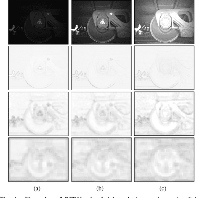Figure 4 for A Unified Light Framework for Real-time Fault Detection of Freight Train Images