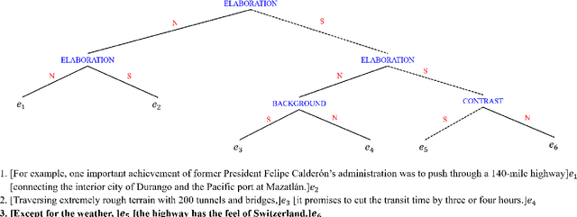 Figure 3 for Modeling Discourse Structure for Document-level Neural Machine Translation