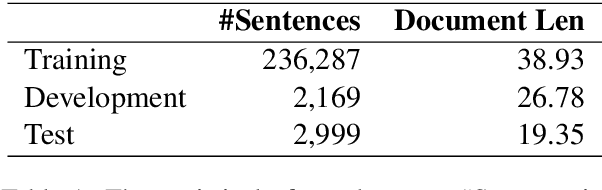 Figure 2 for Modeling Discourse Structure for Document-level Neural Machine Translation