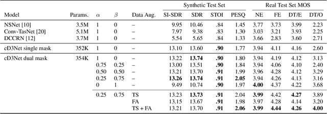 Figure 2 for End-to-End Complex-Valued Multidilated Convolutional Neural Network for Joint Acoustic Echo Cancellation and Noise Suppression