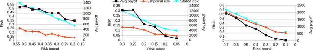 Figure 2 for Expectation Optimization with Probabilistic Guarantees in POMDPs with Discounted-sum Objectives