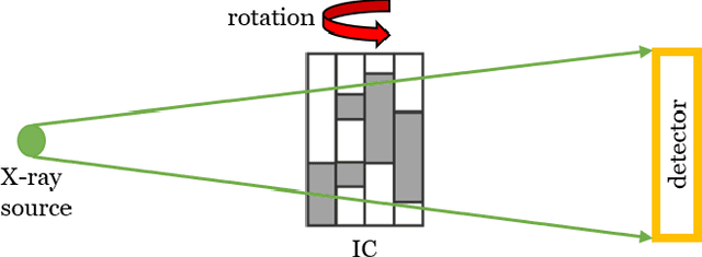 Figure 1 for Physics-assisted Generative Adversarial Network for X-Ray Tomography