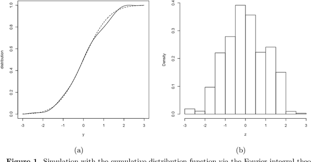 Figure 1 for Statistical Analysis from the Fourier Integral Theorem