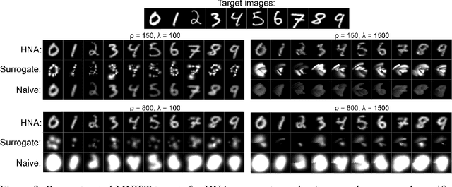 Figure 4 for A Hybrid Neural Autoencoder for Sensory Neuroprostheses and Its Applications in Bionic Vision