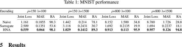 Figure 2 for A Hybrid Neural Autoencoder for Sensory Neuroprostheses and Its Applications in Bionic Vision