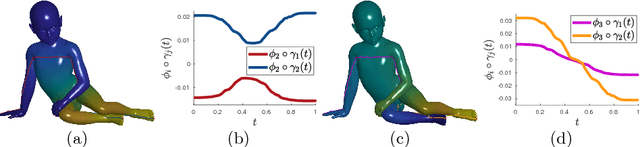 Figure 3 for Fast and Accurate Intrinsic Symmetry Detection