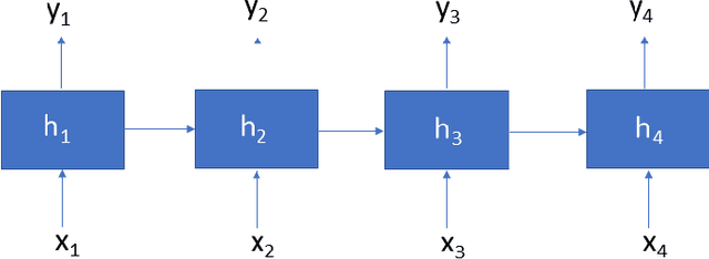 Figure 3 for Movement Analytics: Current Status, Application to Manufacturing, and Future Prospects from an AI Perspective