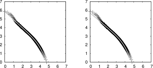 Figure 2 for A Two Parameters Equation for Word Rank-Frequency Relation