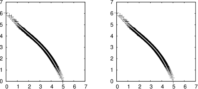 Figure 3 for A Two Parameters Equation for Word Rank-Frequency Relation