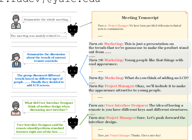 Figure 1 for QMSum: A New Benchmark for Query-based Multi-domain Meeting Summarization