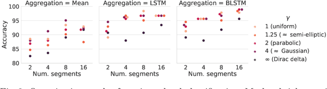 Figure 3 for Transfer Learning of Deep Spatiotemporal Networks to Model Arbitrarily Long Videos of Seizures