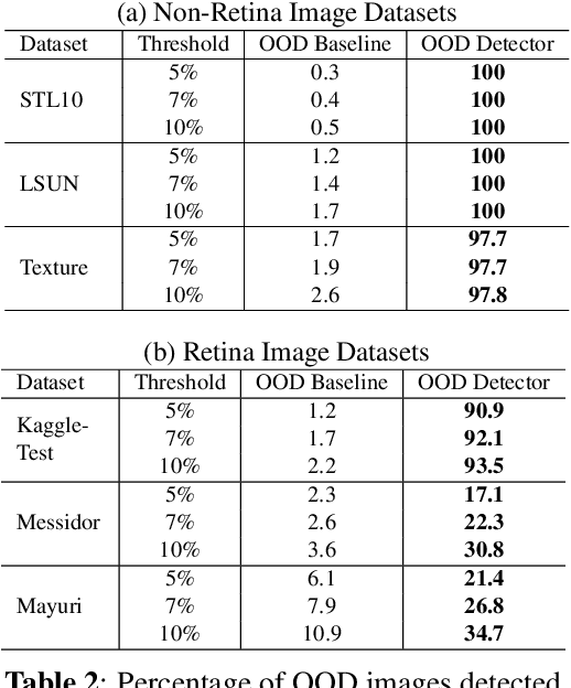 Figure 4 for Distributional Shifts in Automated Diabetic Retinopathy Screening