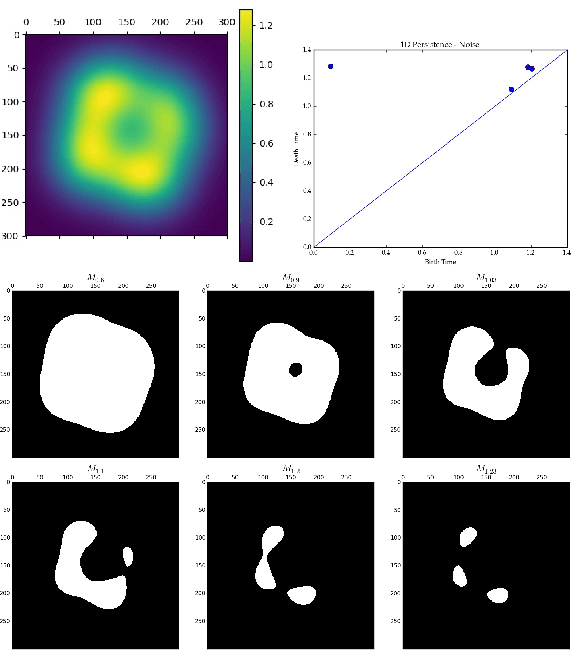 Figure 2 for Using Persistent Homology to Quantify a Diurnal Cycle in Hurricane Felix