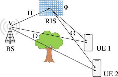 Figure 1 for Reconfigurable Intelligent Surface Enabled Spatial Multiplexing with Fully Convolutional Network