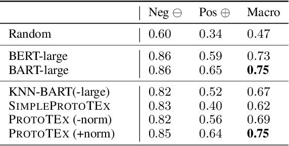 Figure 2 for ProtoTEx: Explaining Model Decisions with Prototype Tensors