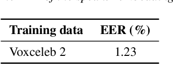 Figure 3 for The DKU-DukeECE-Lenovo System for the Diarization Task of the 2021 VoxCeleb Speaker Recognition Challenge