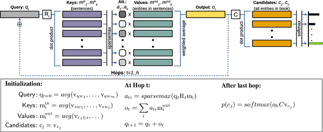 Figure 1 for BookQA: Stories of Challenges and Opportunities