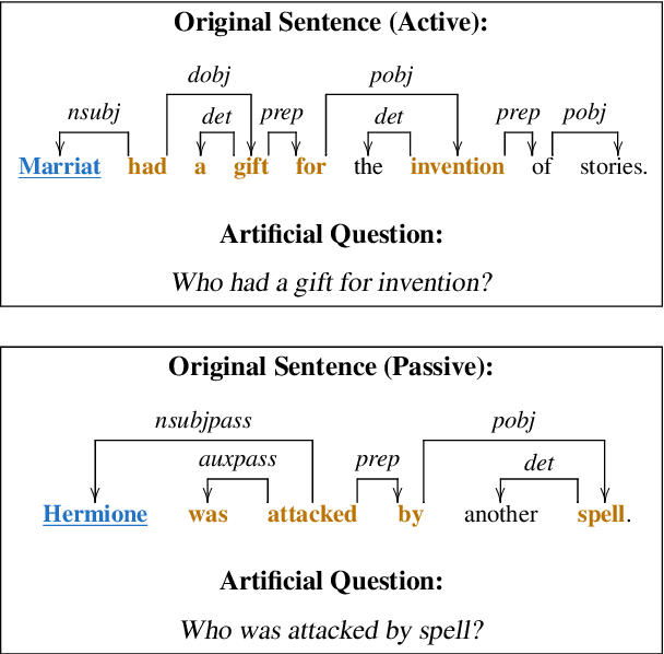 Figure 3 for BookQA: Stories of Challenges and Opportunities