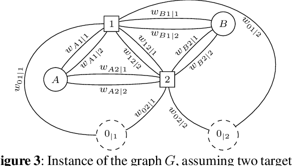 Figure 4 for A Signal Temporal Logic Motion Planner for Bird Diverter Installation Tasks with Multi-Robot Aerial Systems