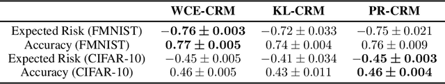 Figure 2 for Semi-Counterfactual Risk Minimization Via Neural Networks