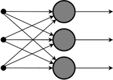 Figure 2 for Breast Cancer Diagnosis by Higher-Order Probabilistic Perceptrons