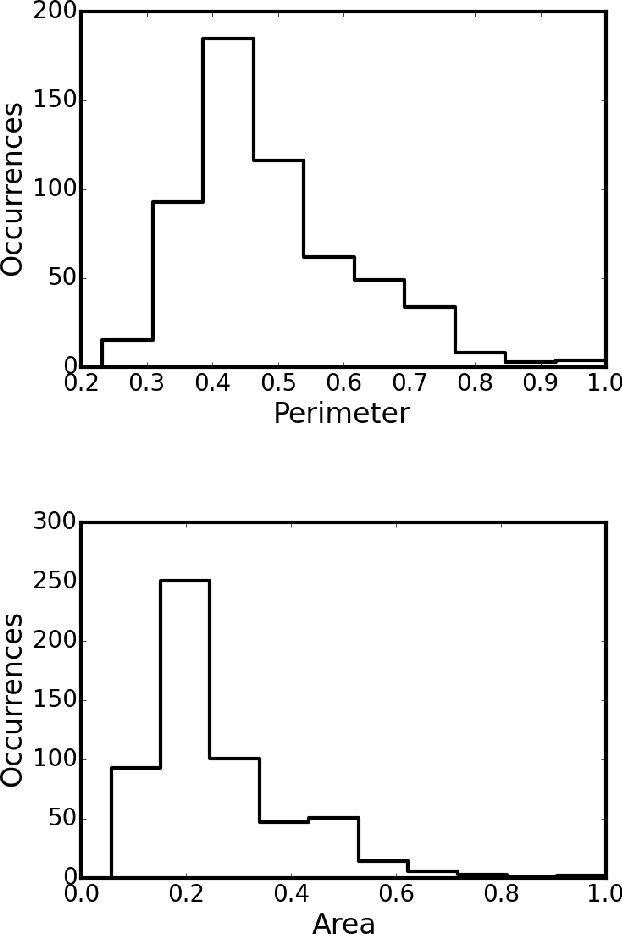 Figure 4 for Breast Cancer Diagnosis by Higher-Order Probabilistic Perceptrons