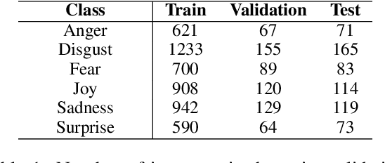 Figure 1 for Emotion Classification in a Resource Constrained Language Using Transformer-based Approach