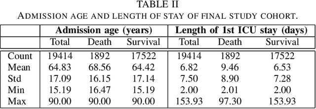Figure 3 for FLICU: A Federated Learning Workflow for Intensive Care Unit Mortality Prediction