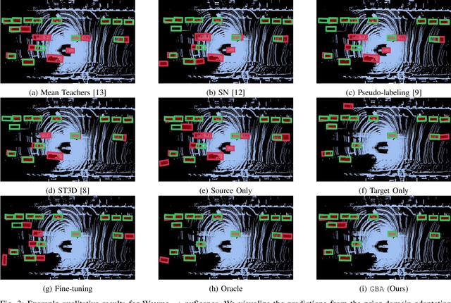 Figure 3 for Domain Adaptation in 3D Object Detection with Gradual Batch Alternation Training