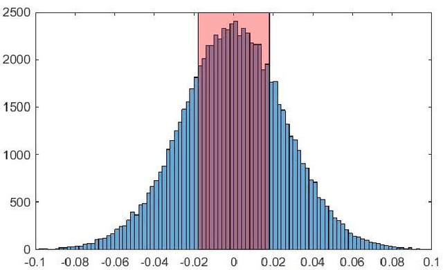 Figure 1 for Convolutional neural network compression for natural language processing