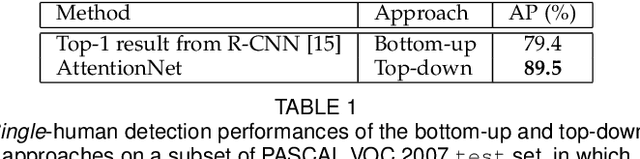 Figure 2 for Action-Driven Object Detection with Top-Down Visual Attentions