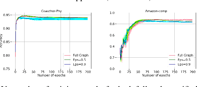 Figure 4 for Fast Graph Attention Networks Using Effective Resistance Based Graph Sparsification