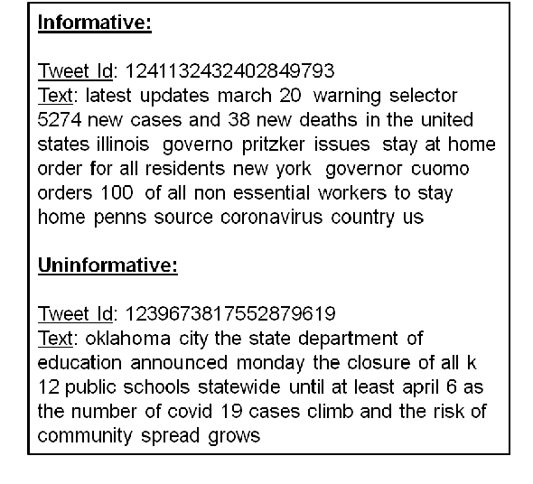 Figure 3 for Detection of COVID-19 informative tweets using RoBERTa