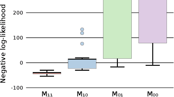 Figure 3 for Fenrir: Physics-Enhanced Regression for Initial Value Problems