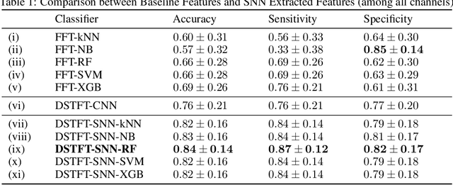 Figure 2 for On the use of Pairwise Distance Learning for Brain Signal Classification with Limited Observations