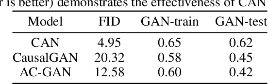 Figure 2 for Causal Adversarial Network for Learning Conditional and Interventional Distributions