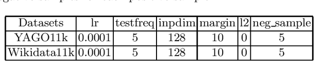 Figure 3 for A Temporal Knowledge Graph Completion Method Based on Balanced Timestamp Distribution