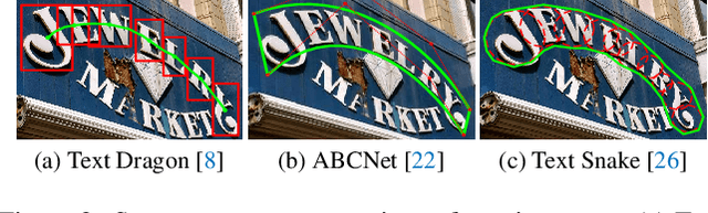 Figure 3 for SPTS: Single-Point Text Spotting